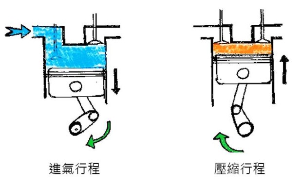 Intake_compress